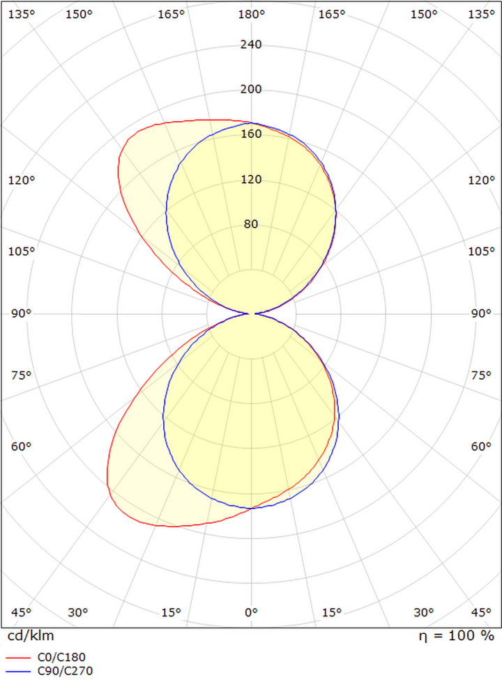 Curve vegglampe opp/ned 10W 2700K dimbar IP65-Utebelysning vegg opp og ned-Sg Armaturen As-Grafitt-3100122-Lightup.no