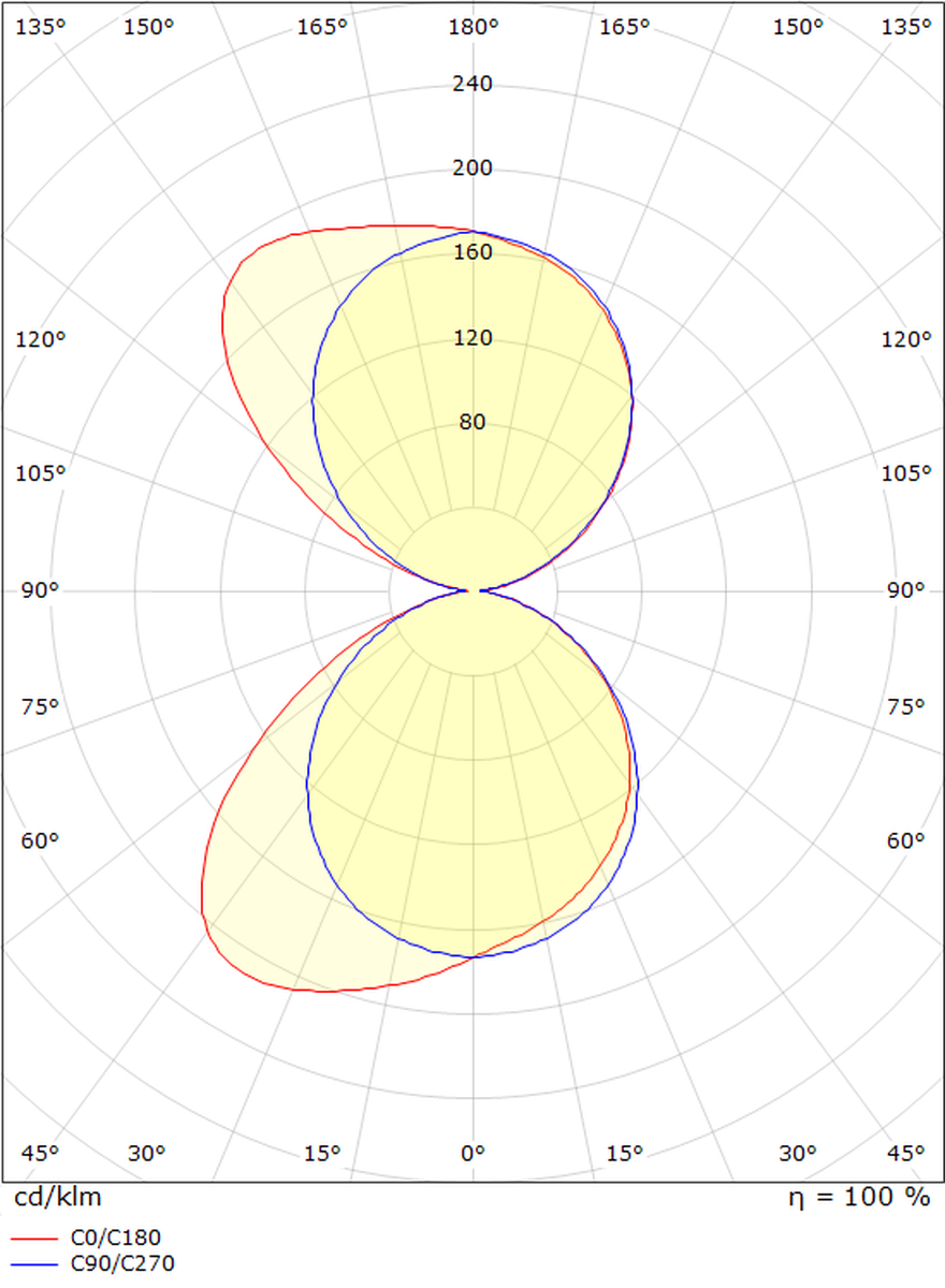 Curve vegglampe opp/ned 10W 2700K dimbar IP65-Utebelysning vegg opp og ned-Sg Armaturen As-Grafitt-3100122-Lightup.no