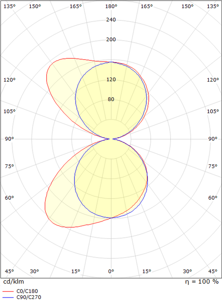 Edge vegglampe opp/ned 10W 3000 Kelvin dimbar IP65-Utebelysning vegg opp og ned-Sg Armaturen As-Grafitt-3104805-Lightup.no