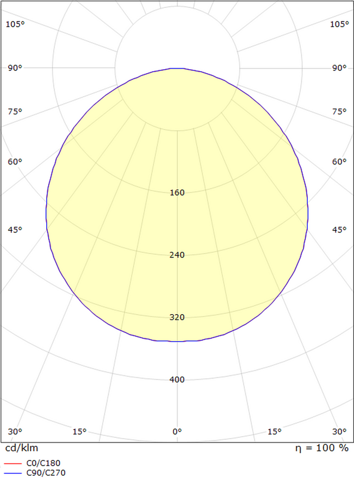 Frame round vegg/taklampe 7W 3000 Kelvin IP66 Dimbar-Utebelysning vegg veggskjold-Sg Armaturen As-Grafitt-3100413-Lightup.no