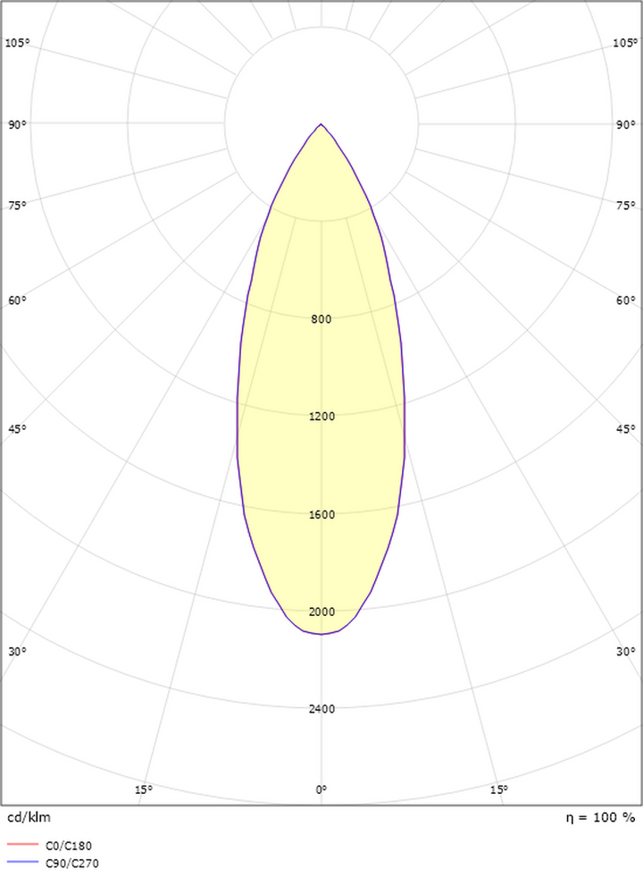 Tube Micro S takspot 7W 2000-2800K dim to warm-Taklamper-Sg Armaturen As-Svart-3205376-Lightup.no