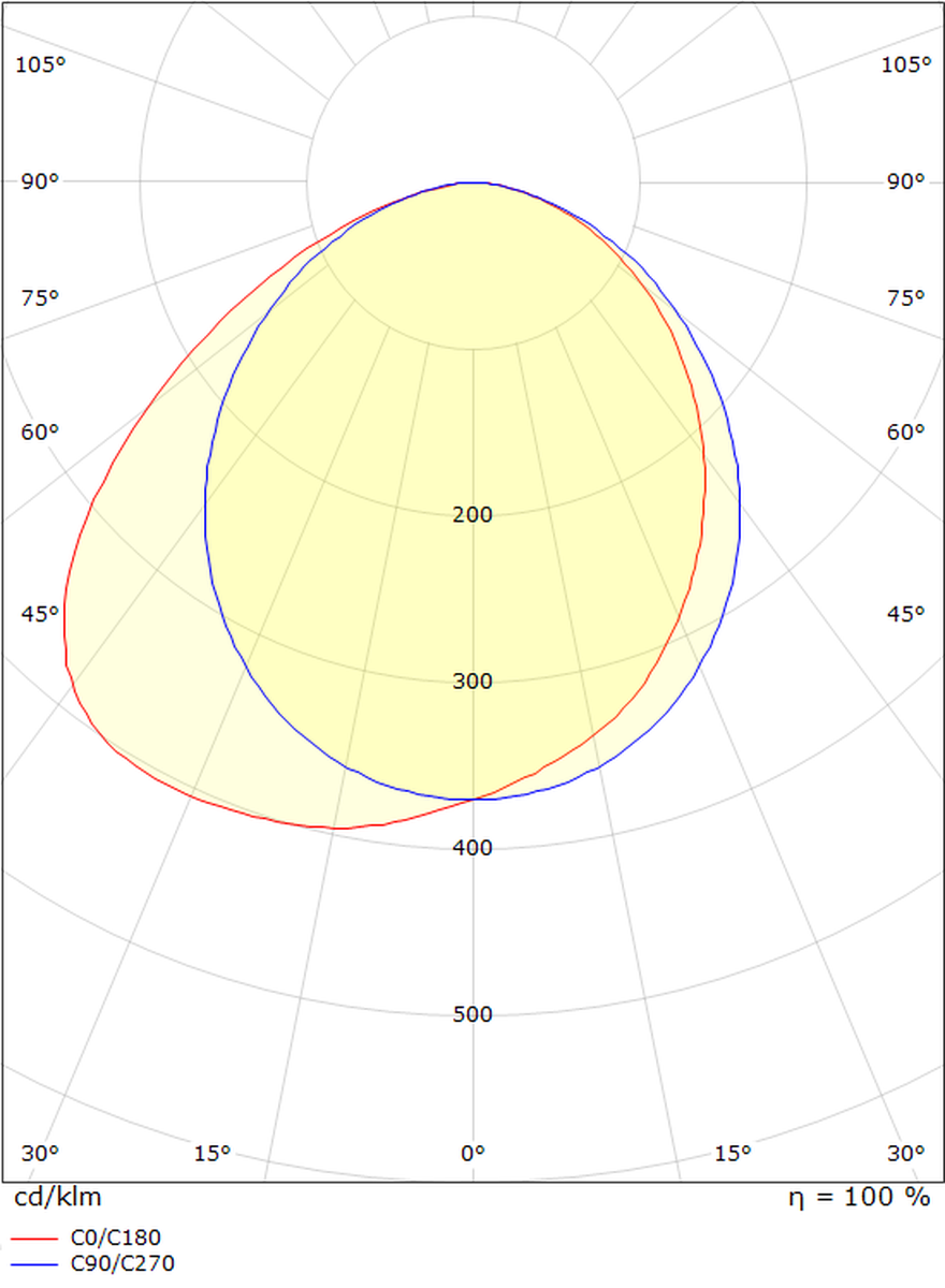 Curve direct vegglampe ned 10W 2700 Kelvin dimbar IP65 - Hvit-Utebelysning vegg opp og ned-Sg Armaturen As-Hvit-3100042-Lightup.no