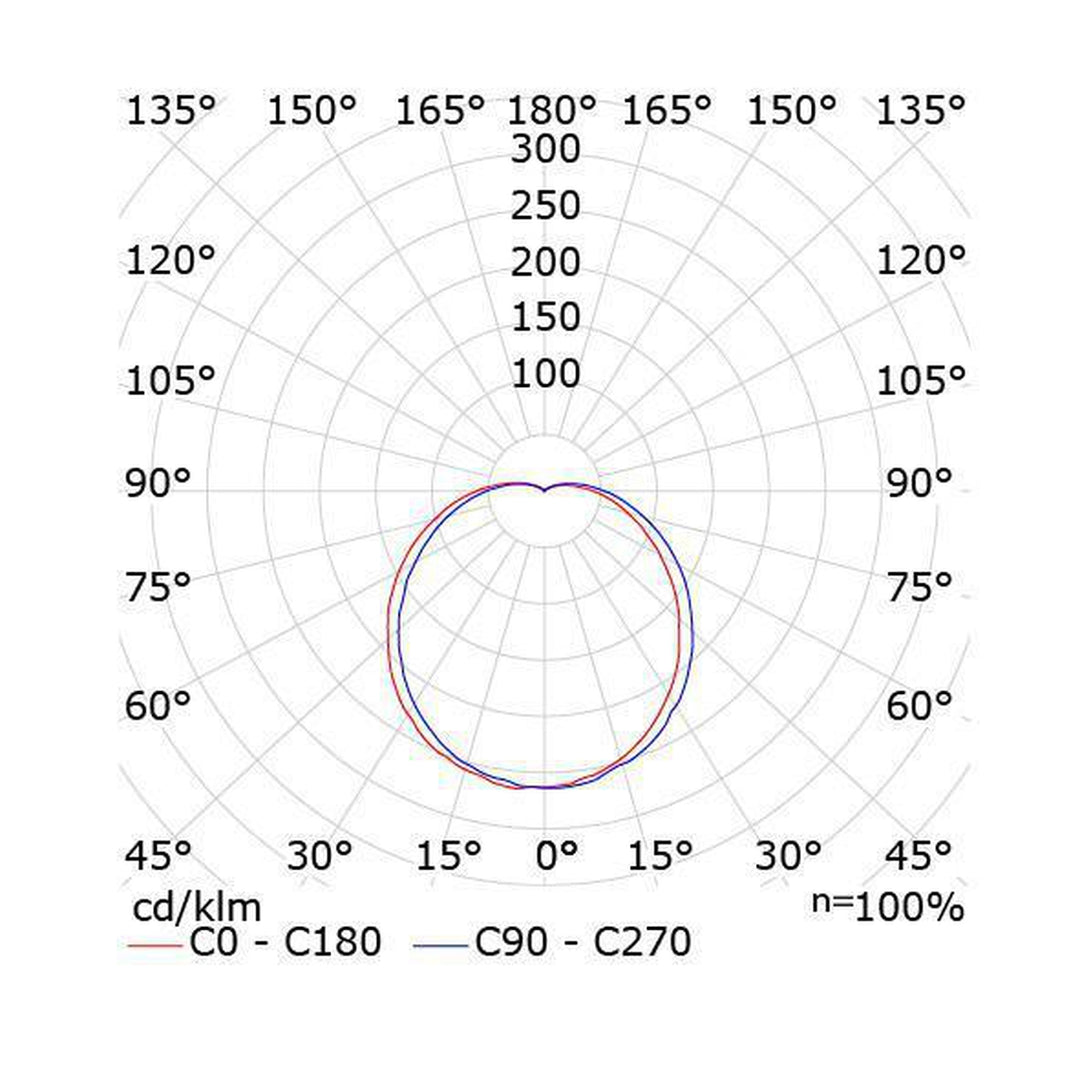Galando 10W dimbar LED taklampe hvit-Taklamper-Sg Armaturen As-Hvit-3014820-Lightup.no