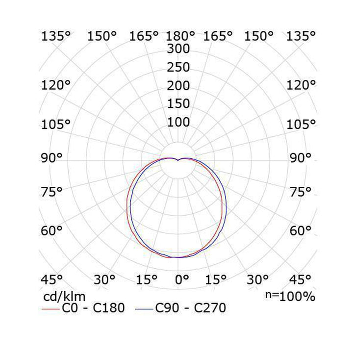 Galando 10W dimbar LED taklampe hvit-Taklamper-Sg Armaturen As-Hvit-3014820-Lightup.no