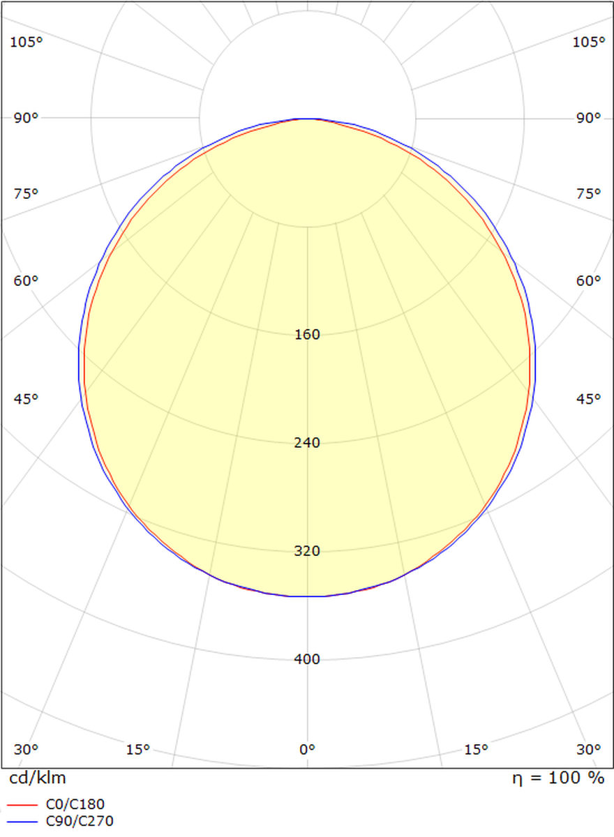 Namsen 900 benkarmatur m/2 stikk 2700 Kelvin dimbar 17W - Hvit-Kjøkkenbenk belysning-Sg Armaturen As-Hvit-3302846-Lightup.no