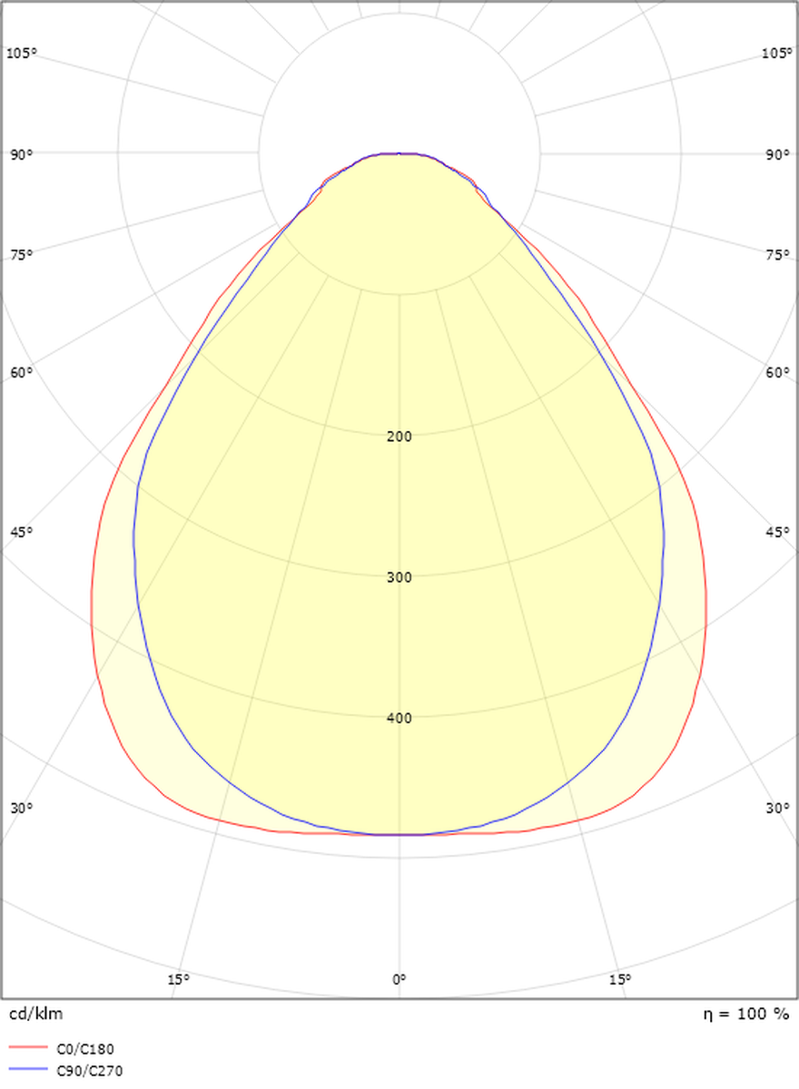 Sense Surface 600 taklampe 28W 3000K IP20 IK10 Dimbar - Hvit-Taklamper-Sg Armaturen As-Hvit-3303445-Lightup.no