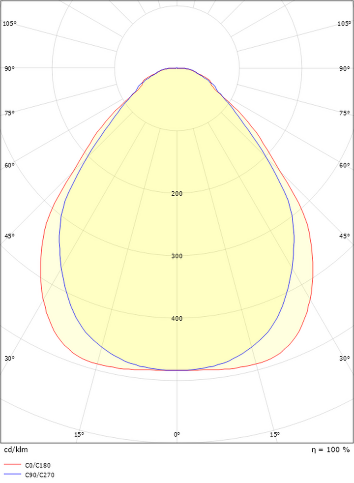 Sense Surface 600 taklampe 28W 3000K IP20 IK10 Dimbar - Hvit-Taklamper-Sg Armaturen As-Hvit-3303445-Lightup.no