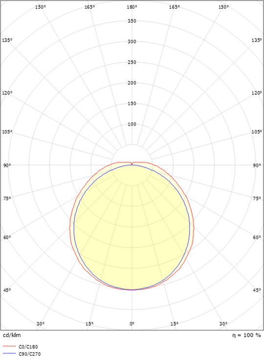 Wave 900 takarmatur 31W 3000K IP44 IK06 - Hvit-Taklamper-Sg Armaturen As-Hvit-3300302-Lightup.no