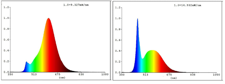 E27 G95 smart connect.z lyspære filament 4,9W 2200-6500K - Amber-Smartpærer E27-Eglo-12244-Lightup.no