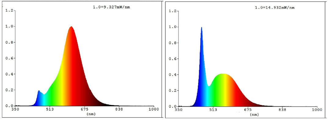 E27 ST64 smart connect.z lyspære filament 4,9W 2200-6500K - Amber-Smartpærer E27-Eglo-12242-Lightup.no