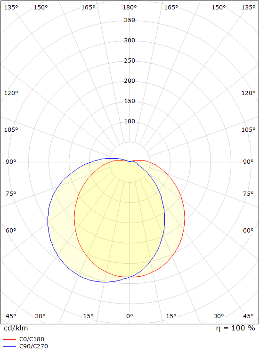 Uno vegglampe 11,5W LED 3000K IP65 Dimbar skumringssensor-Utebelysning vegg veggskjold-Sg Armaturen As-Grafitt-3104354-Lightup.no