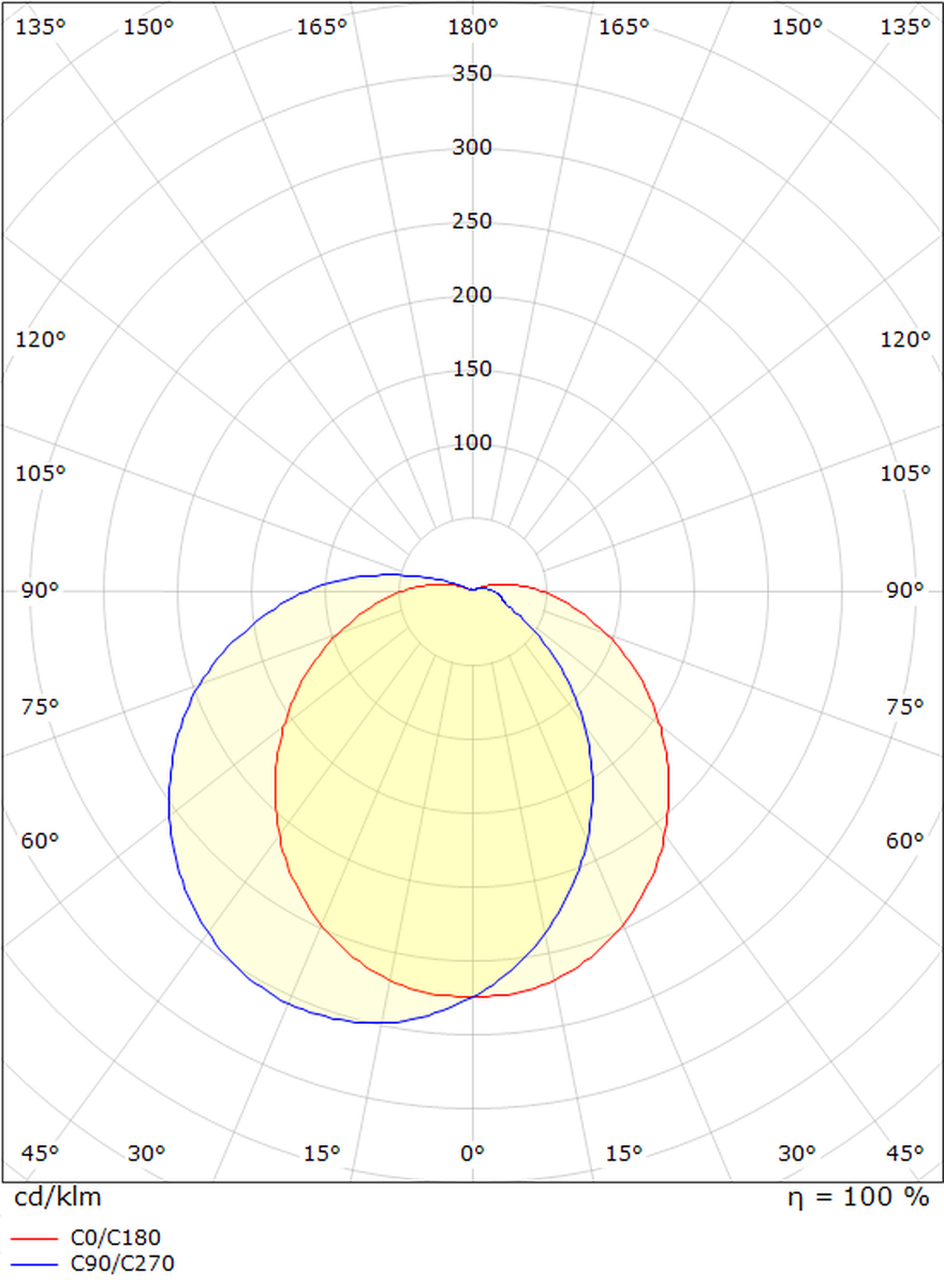 Uno vegglampe 11,5W LED 3000K IP65 Dimbar skumringssensor-Utebelysning vegg veggskjold-Sg Armaturen As-Grafitt-3104354-Lightup.no