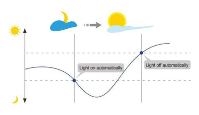Ecolux E27 Opal 60mm 4W 3000 Kelvin - Sensor-LED-pære E27 sokkel-NorDesign-432466030-Lightup.no